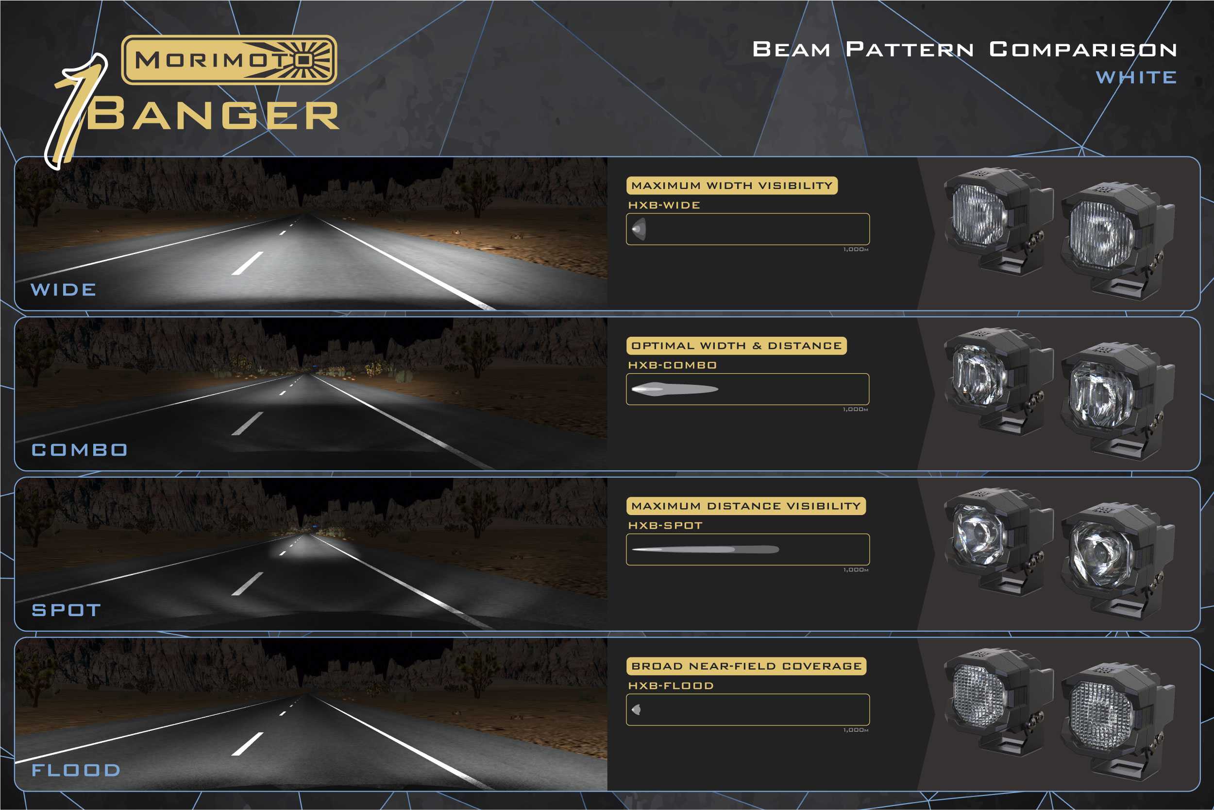 Morimoto 1Banger LED Pods: HXB Combo Beam | Width & Distance